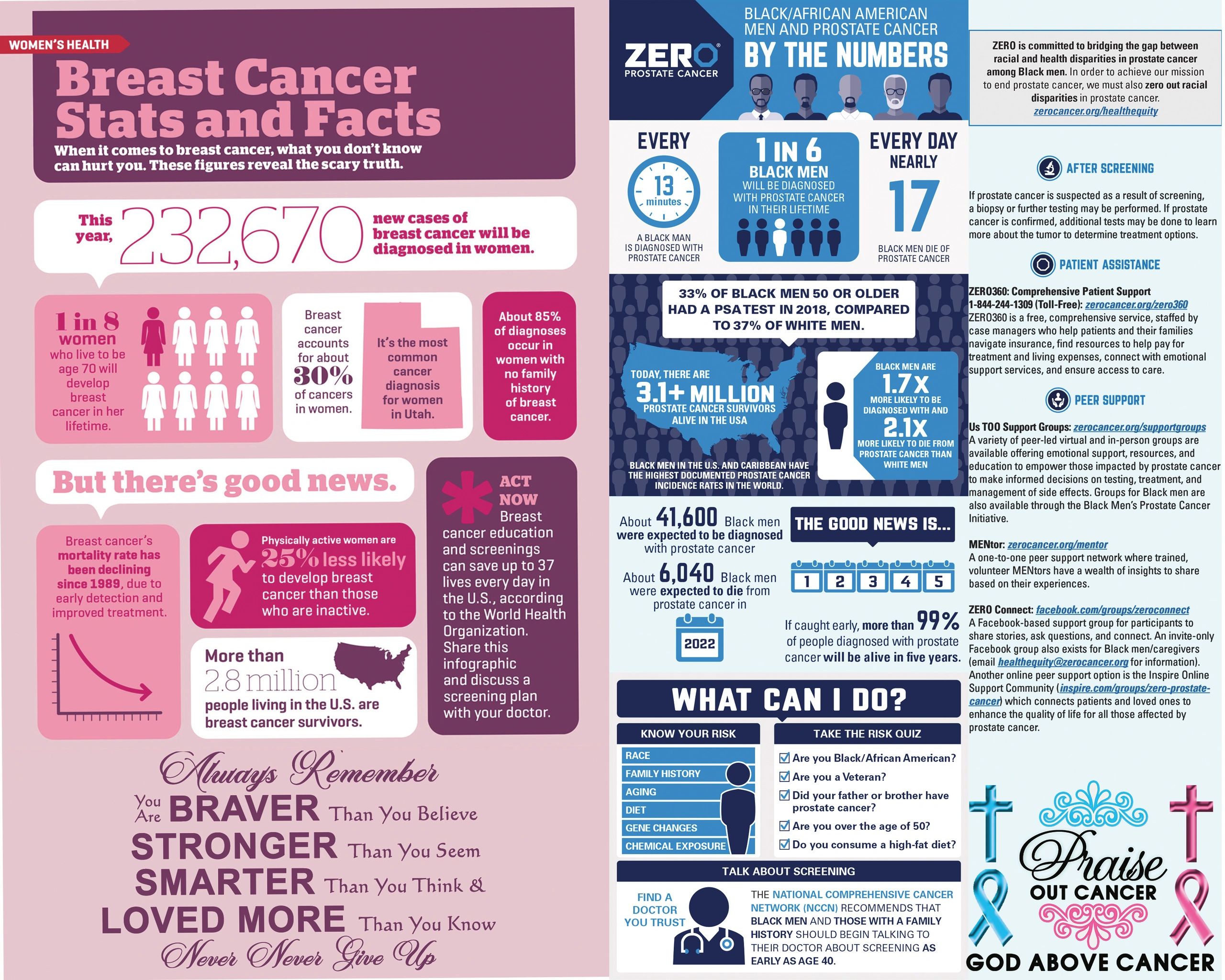 INTERESTING FACTS ABOUT CANCER DISEASE visual data 4